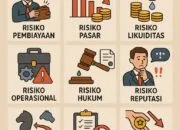 Mengenal 10 Profil Risiko dalam Perbankan Syariah