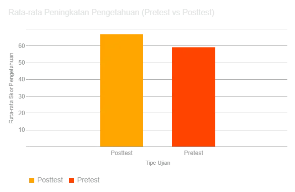 A graph with orange and black textAI-generated content may be incorrect.