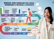Reformasi Pendidikan 2026: Jangan Lagi Mengubah Nama, Ubah Nasib Sekolah